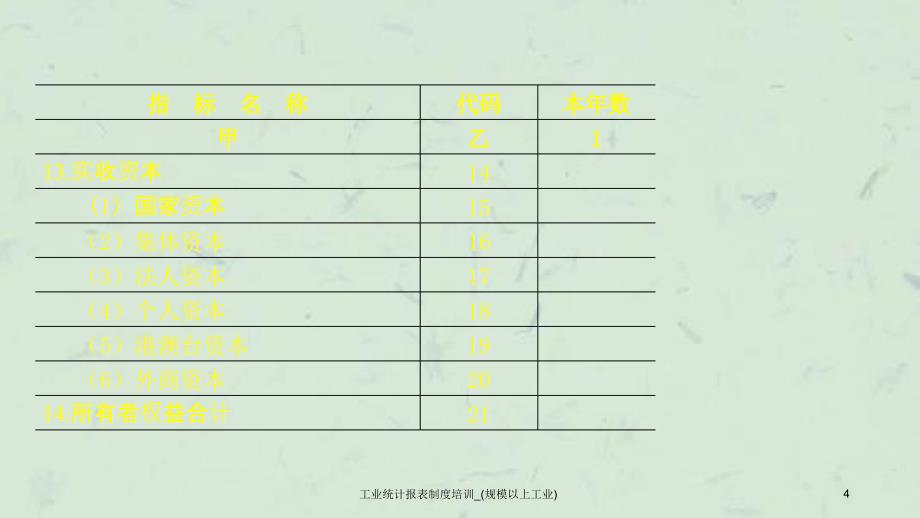 工业统计报表制度培训规模以上工业_第4页