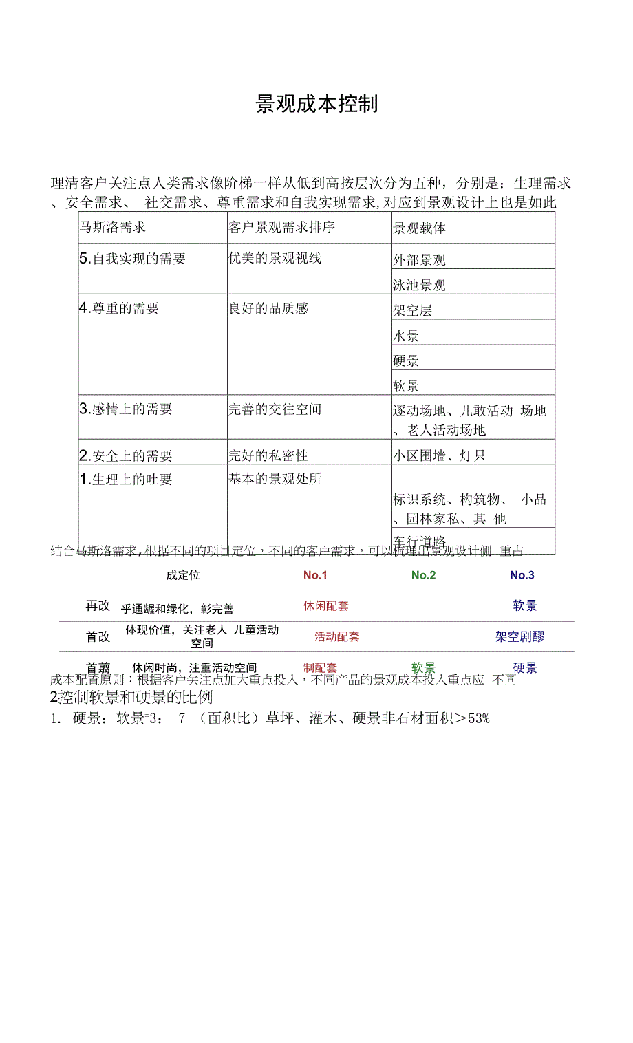 景观成本控制.docx_第1页