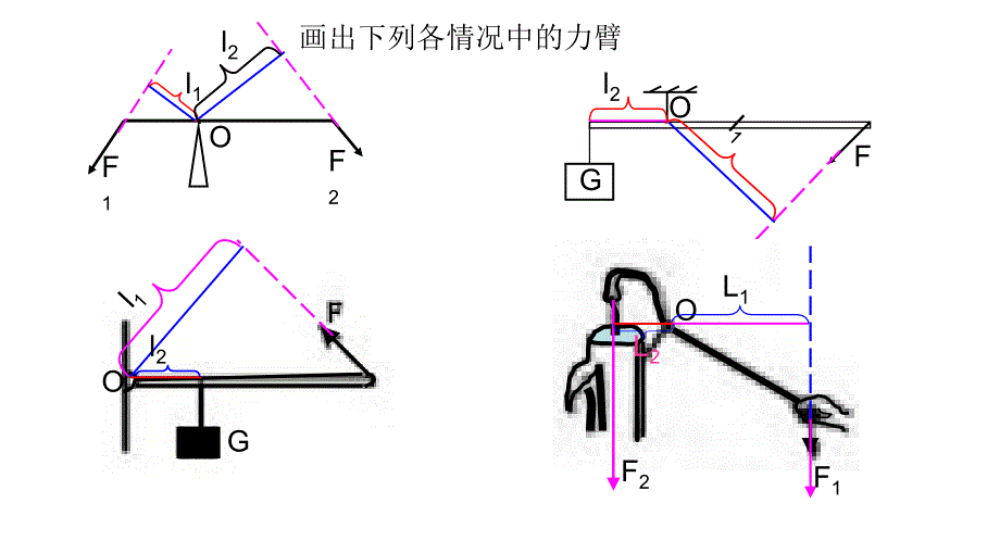 中考物理人教版第一轮复习简单机械_第3页