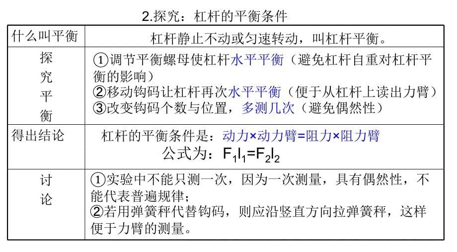 中考物理人教版第一轮复习简单机械_第5页