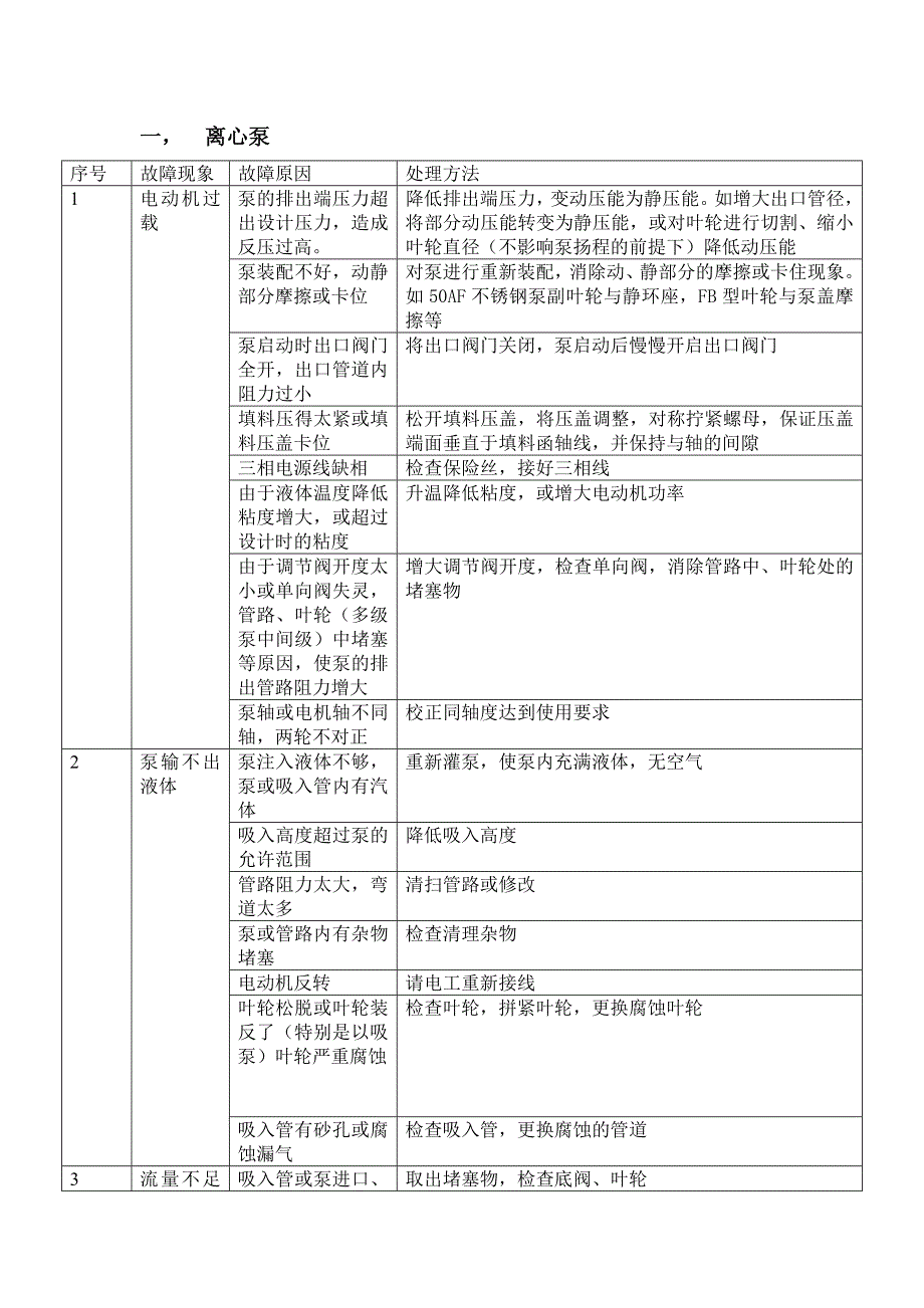 动设备常见故障分析及处理(离心泵、往复泵、空泠器)_第1页