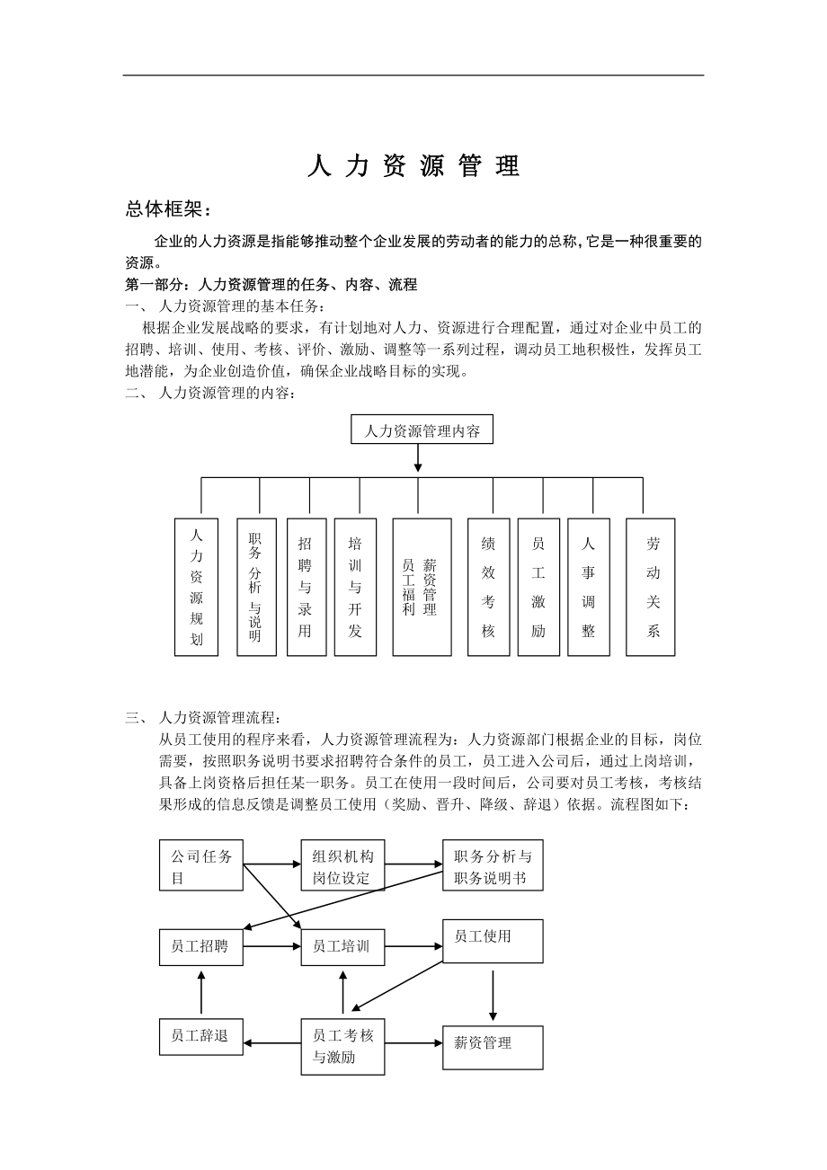 人力资源管理（DOC 78页）_第1页