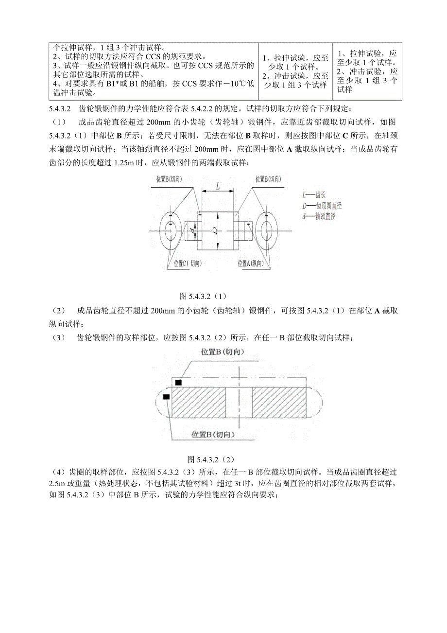 船用锻钢件成品检验作业指导书_第4页