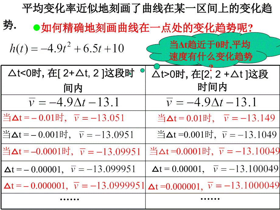 3.1.2导数的概念_第4页