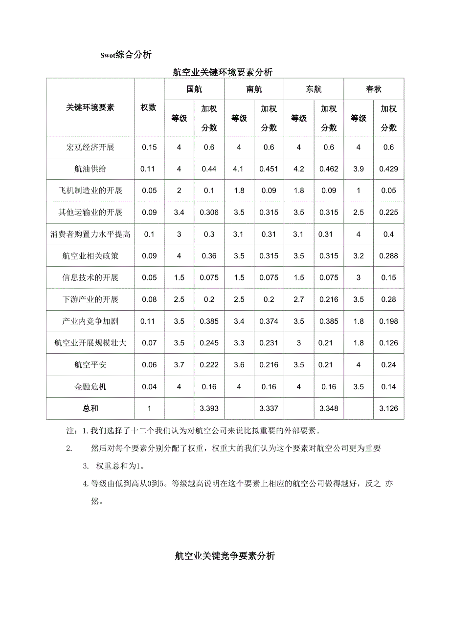 某航空公司财务分析论文_第3页