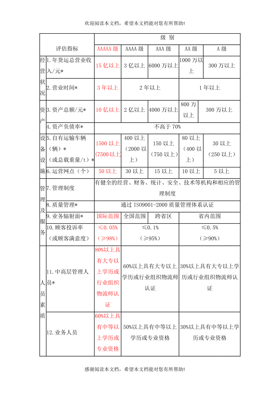 物流企业分类与评估指标_第4页