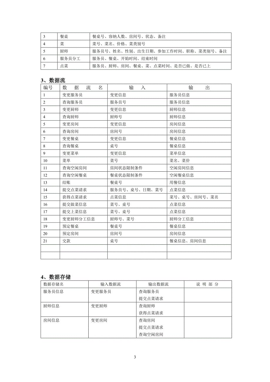 点菜系统数据库设计说明书92792.doc_第3页