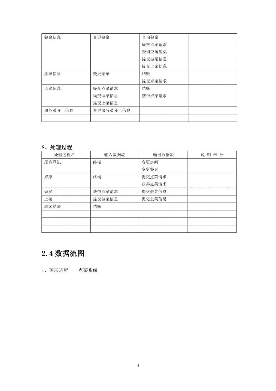 点菜系统数据库设计说明书92792.doc_第4页