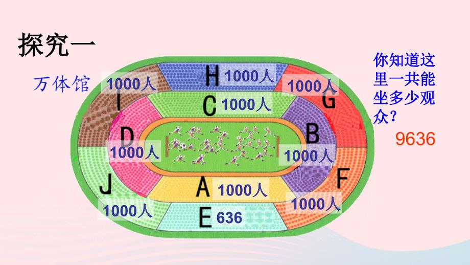 二年级数学下册7.1万以内数的认识课件2新人教版_第3页