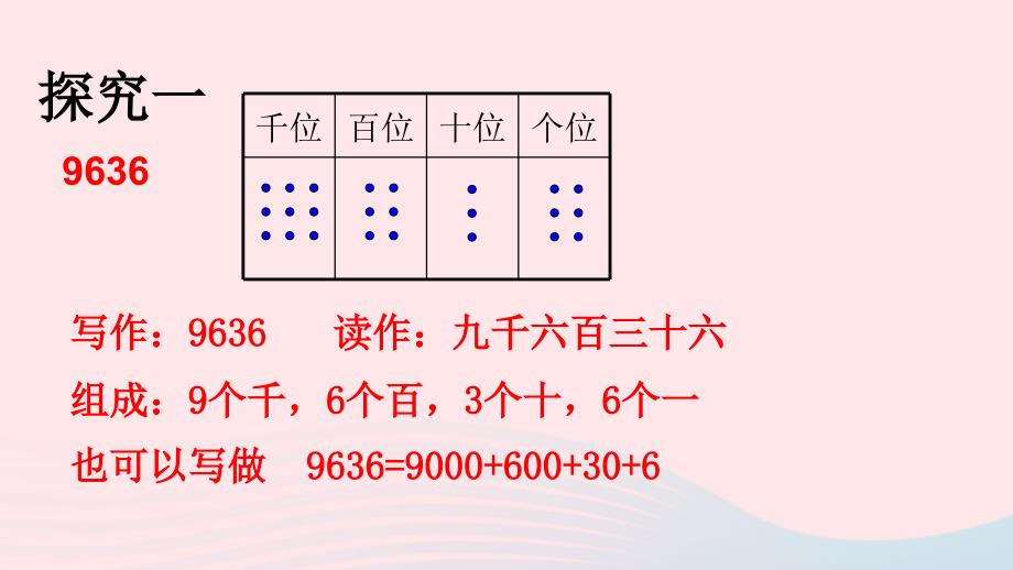 二年级数学下册7.1万以内数的认识课件2新人教版_第4页