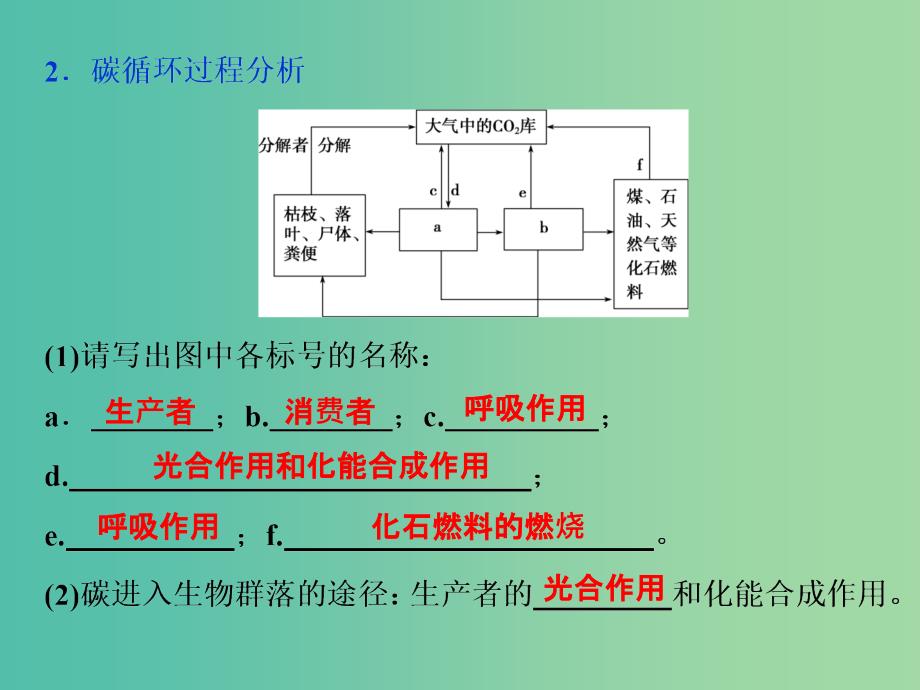 2019届高考生物一轮复习 第九单元 生物与环境 第33讲 物质循环、信息传递和生态系统的稳定性课件.ppt_第4页