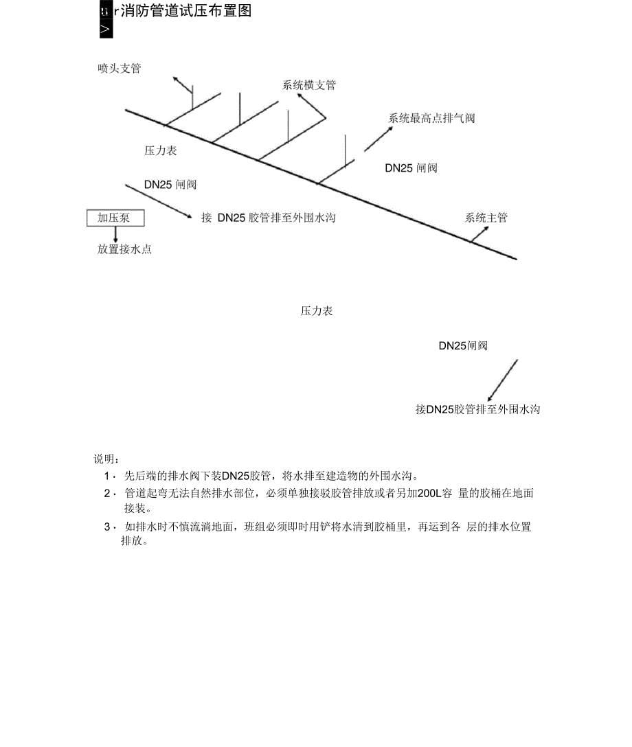 消防试压方案_第5页