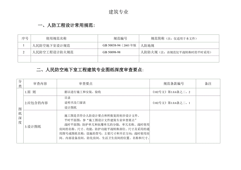 人防建筑设计和审查要点_第1页