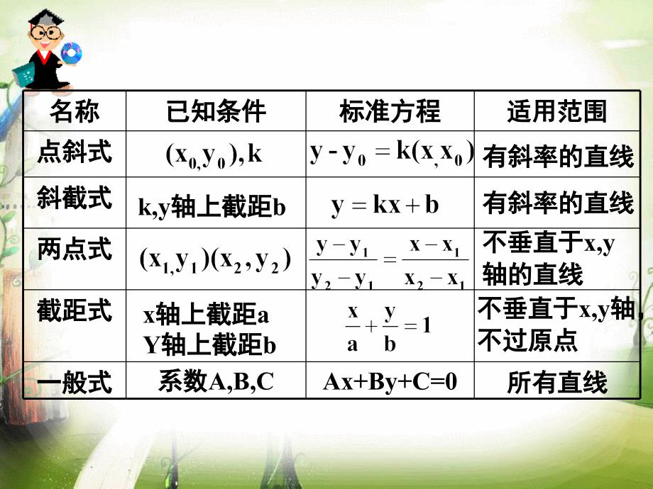 两条直线的交点坐标_第2页