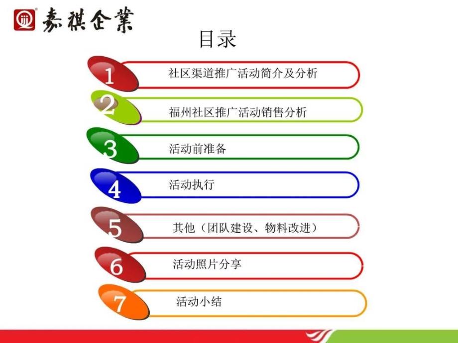 社区品牌推广总结及分享.ppt_第2页