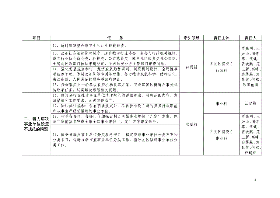 全市2013年机构编制工作任务分解表_第2页