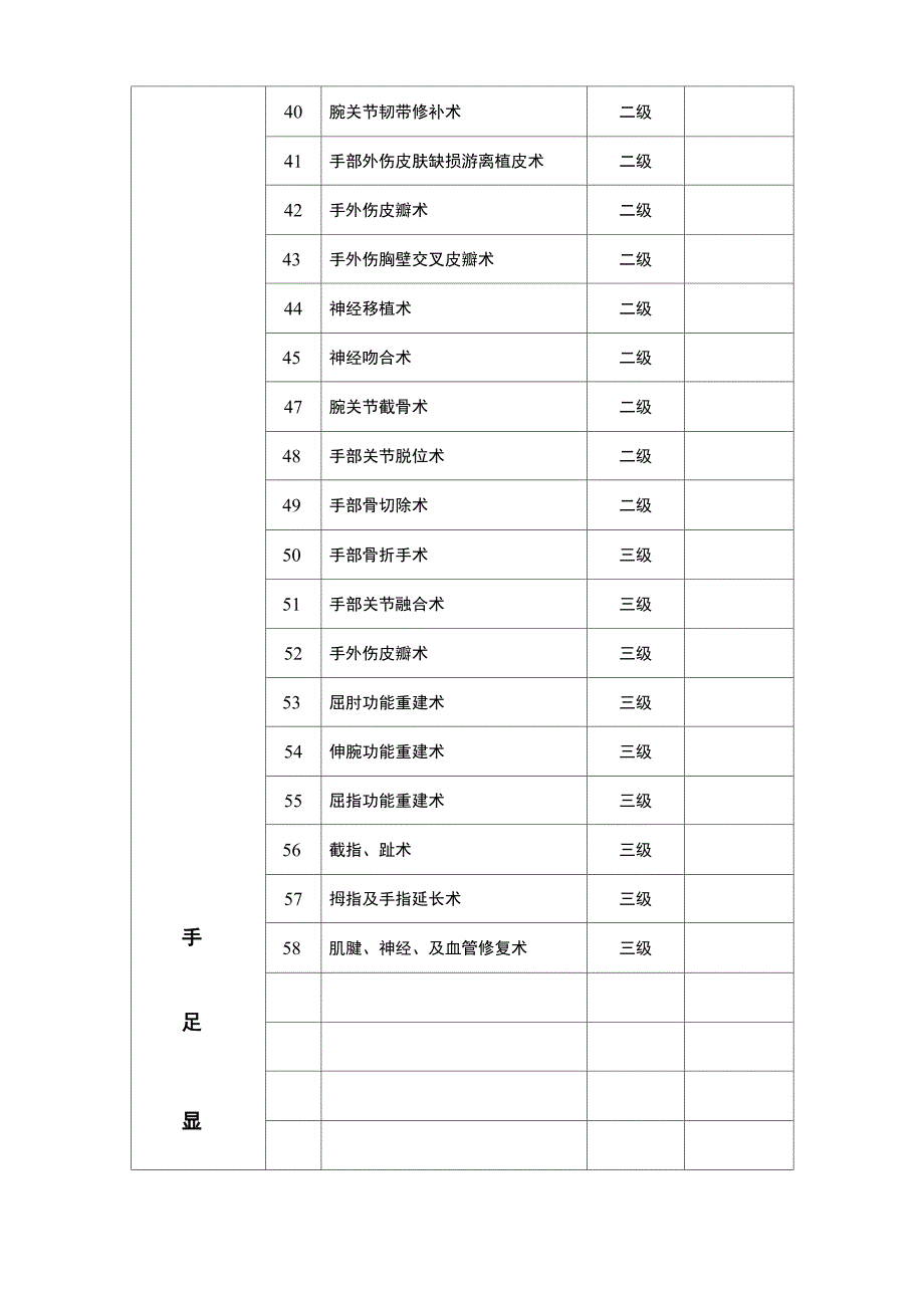 手术分级授权表_第3页