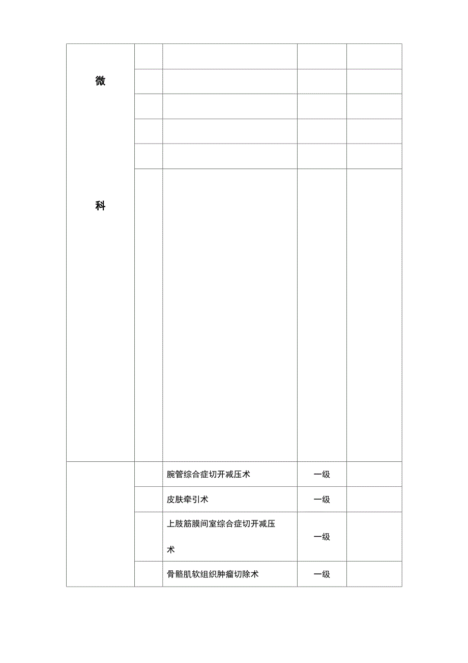 手术分级授权表_第4页