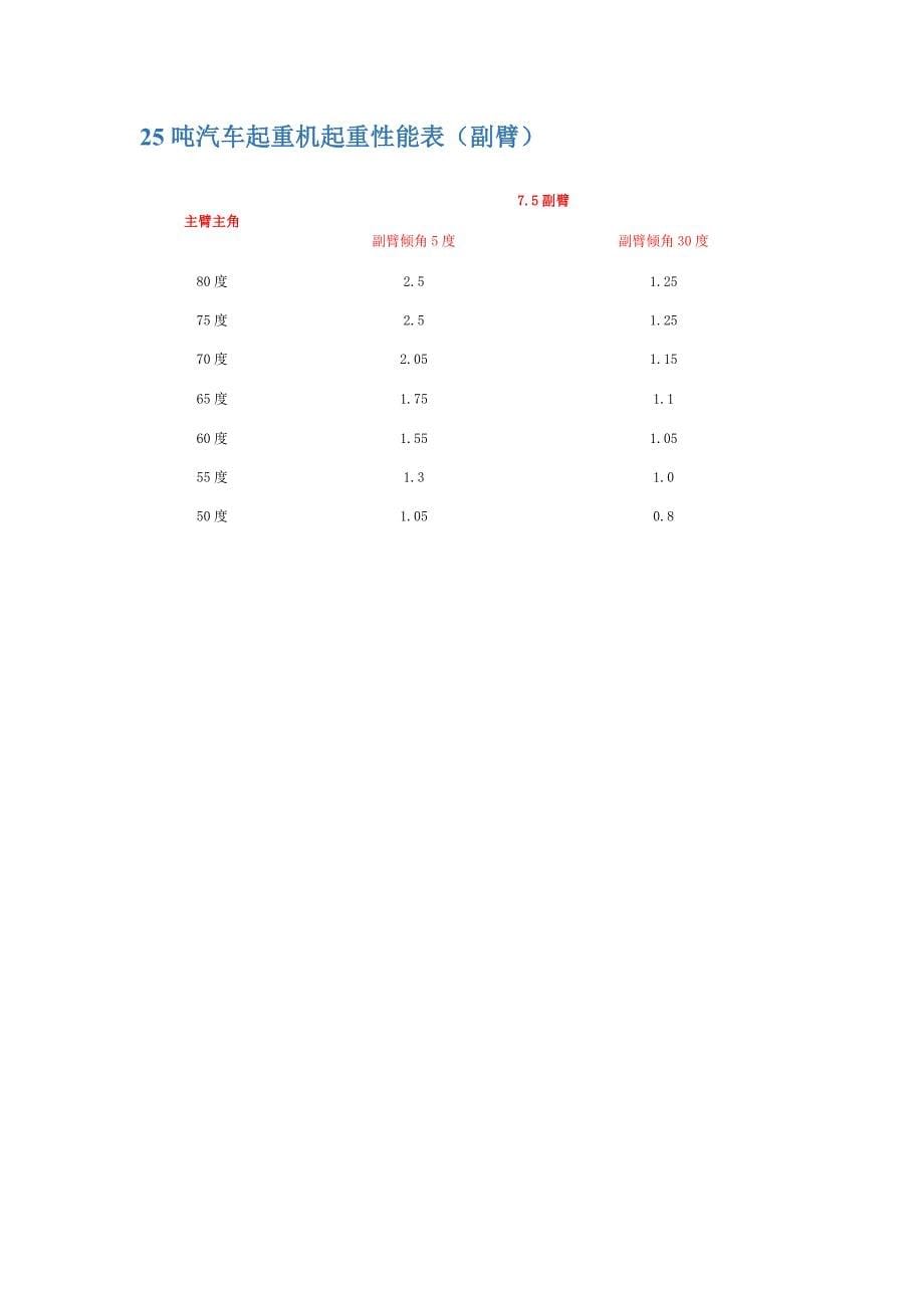 汽车吊其中吊装参数表格.docx_第5页