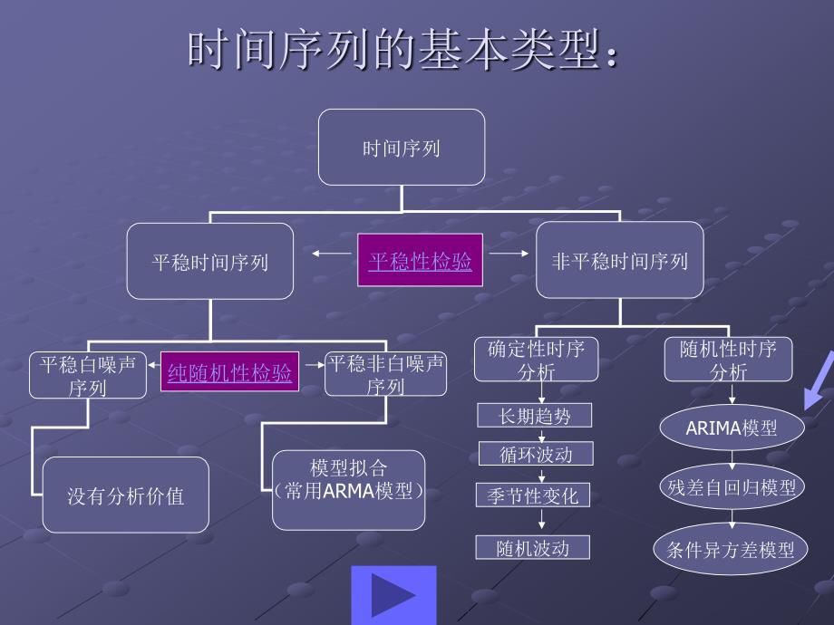 时间序列建模分析_第4页