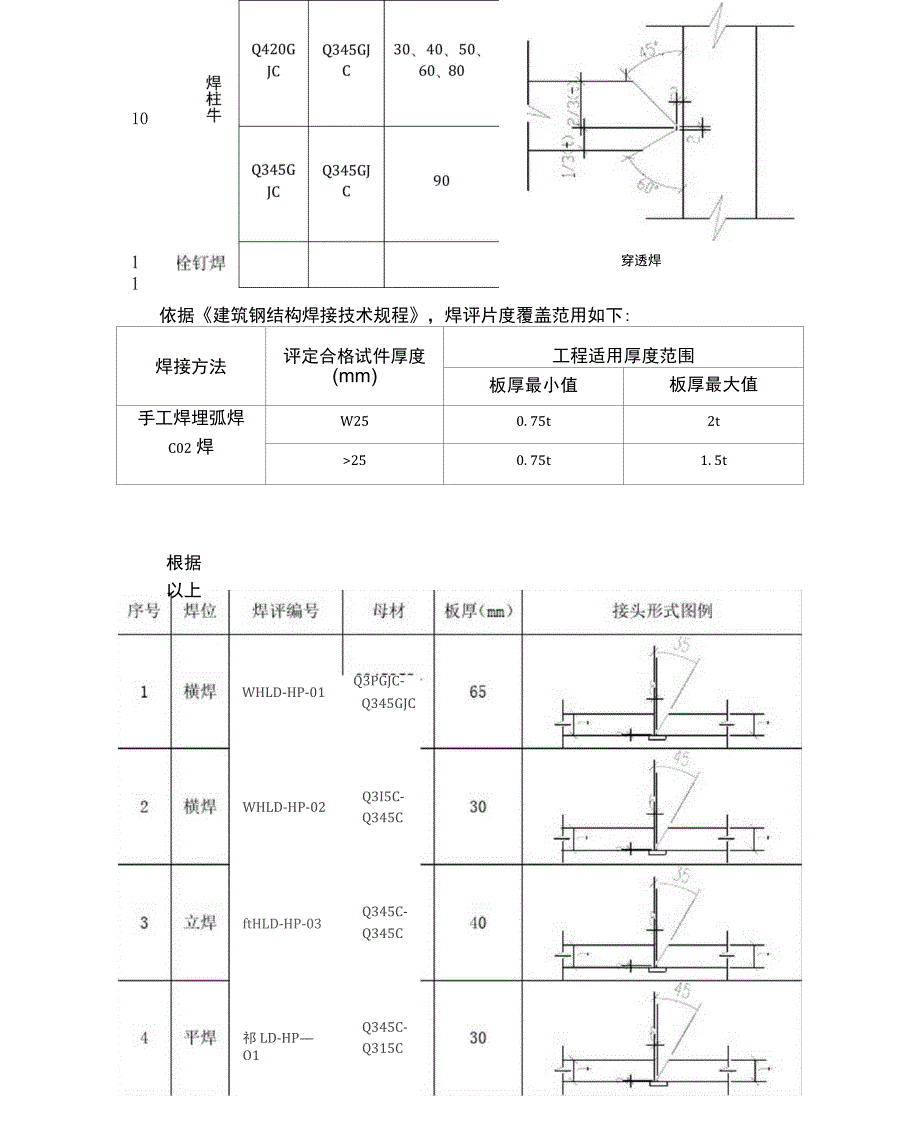 钢结构工程焊接工艺评定方案_第4页