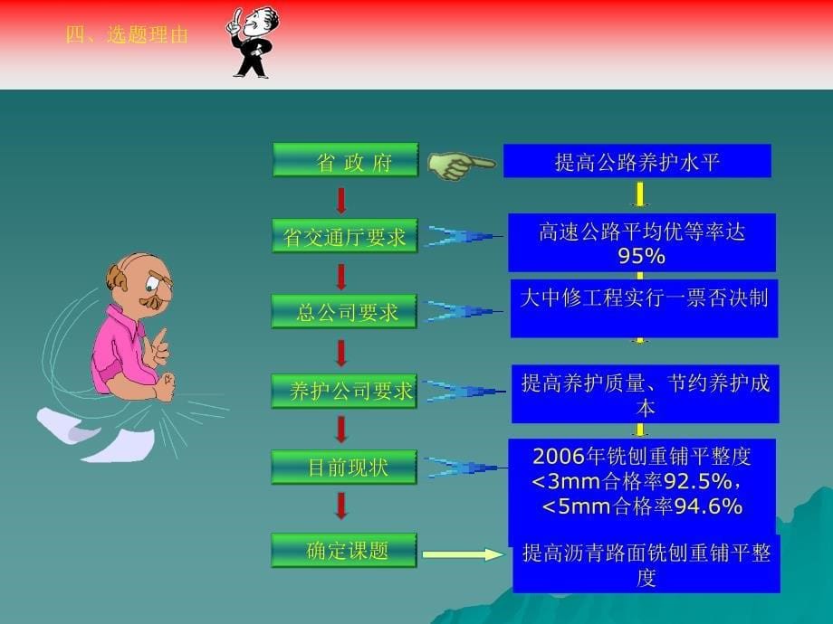 教学提高沥青路面铣刨重铺的平整度_第5页