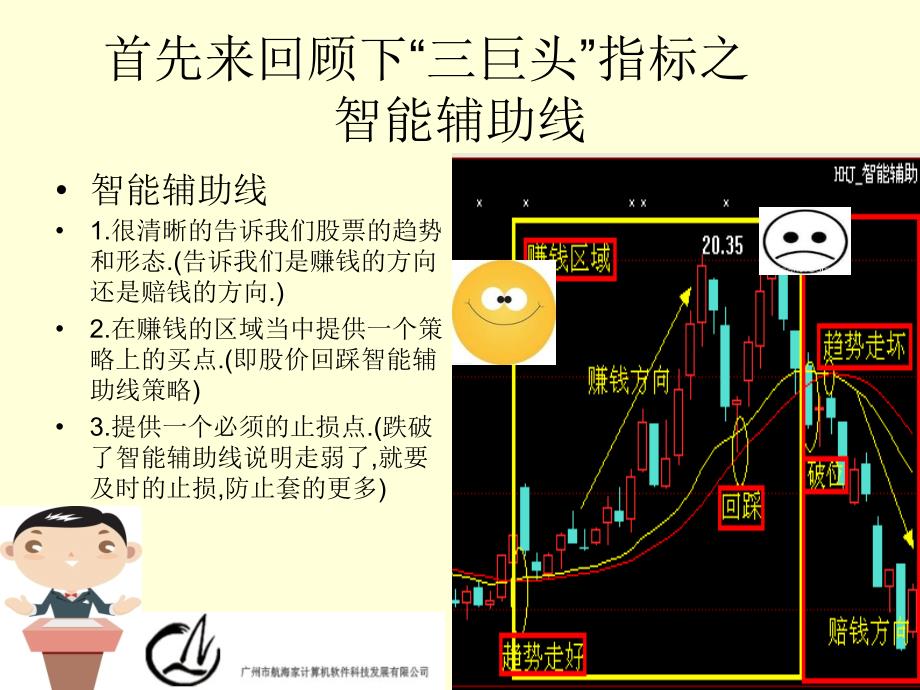 上升档盈利模式_第3页