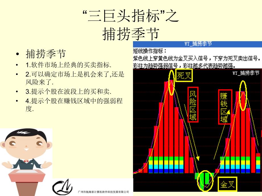 上升档盈利模式_第4页