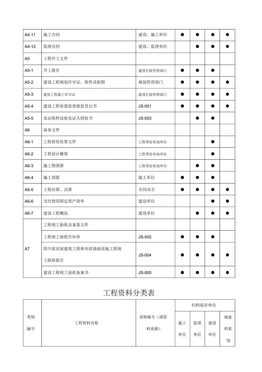工程资料分类表_第3页