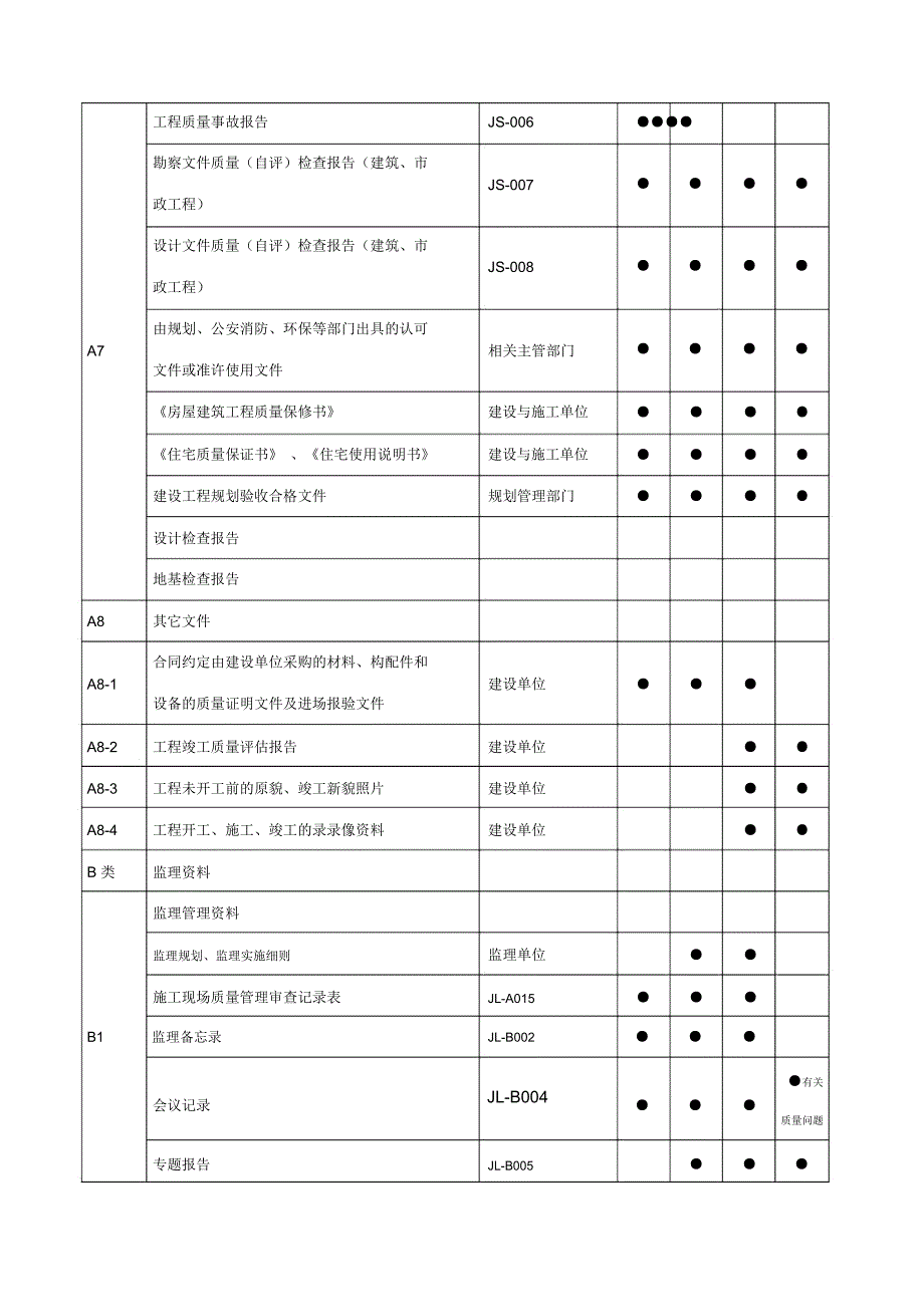 工程资料分类表_第4页