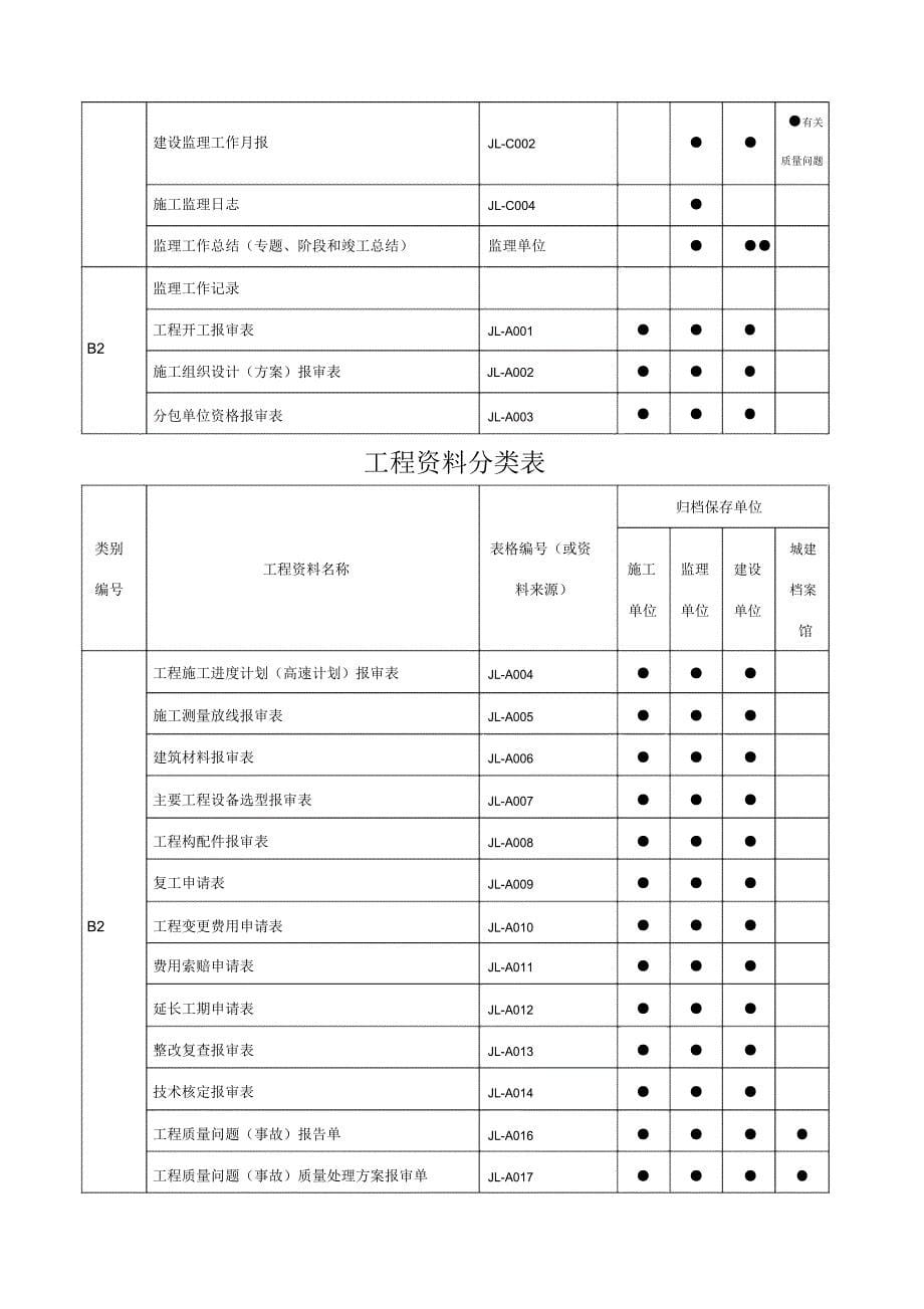 工程资料分类表_第5页