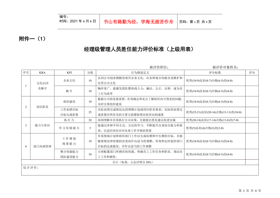 某公司管理人员胜任能力考评表_第1页