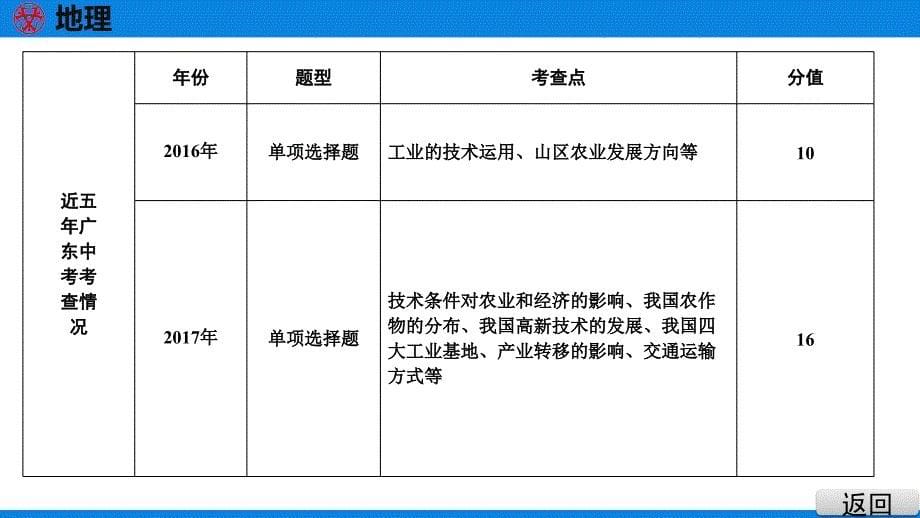 2021年地理中考第2部分-专题12-中国的经济发展复习练习题课件_第5页