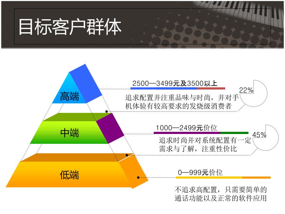 3G数码项目计划书_第4页