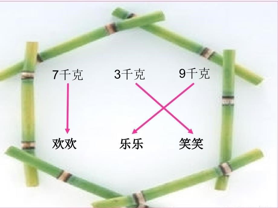 演示文稿数学广角_第5页