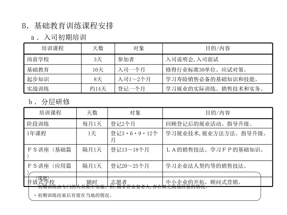 精品人寿保险公司培训生命保险的LPA制度可编辑_第4页