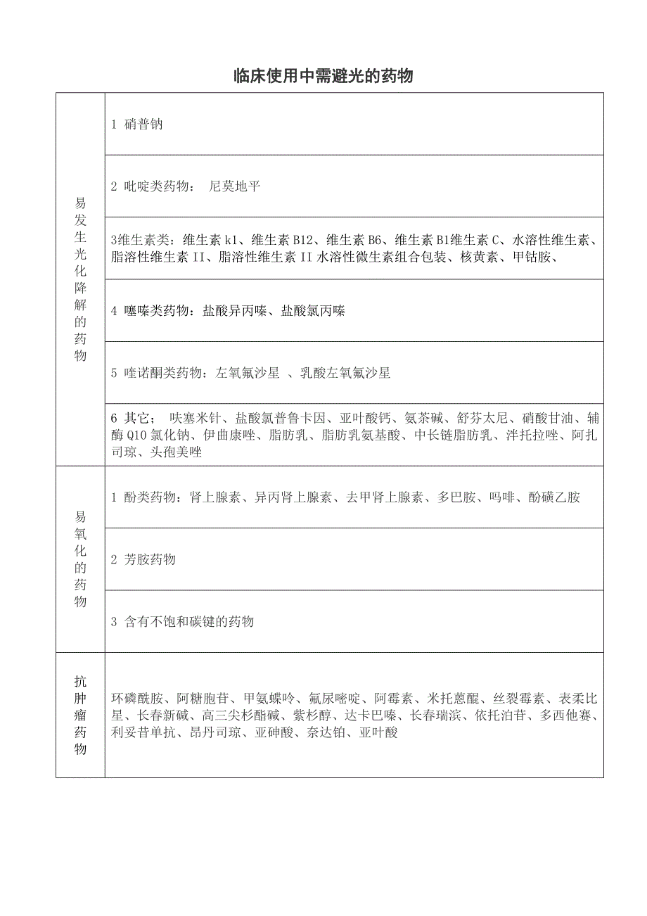 需避光冷链的药品.doc_第1页