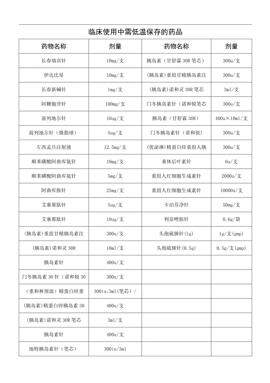 需避光冷链的药品.doc_第3页