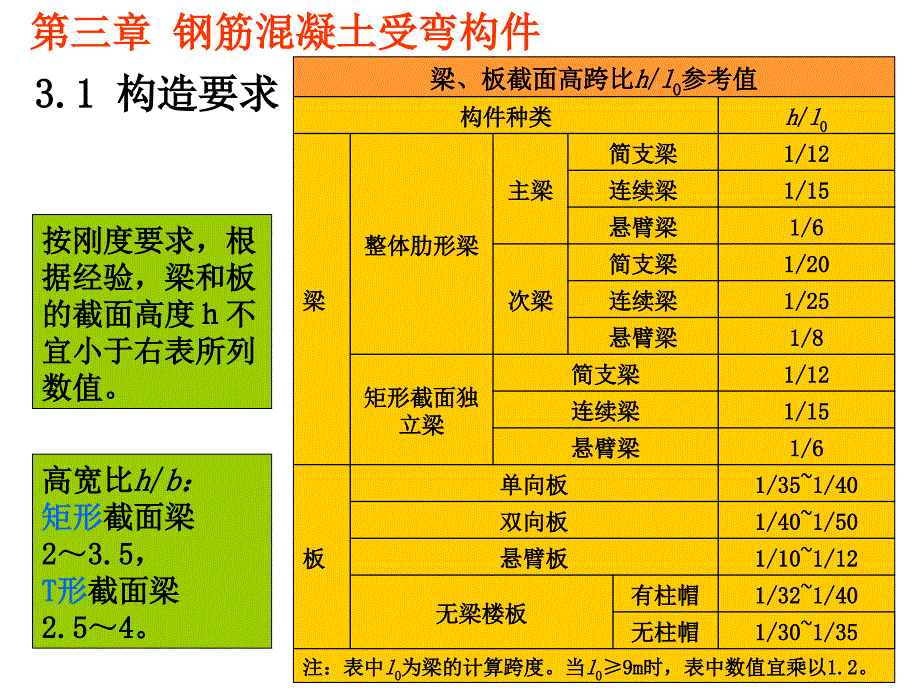 eA钢筋混土受弯构件_第4页