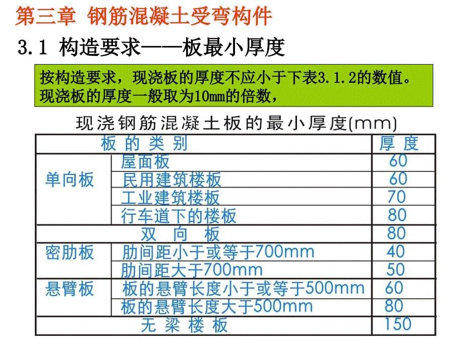 eA钢筋混土受弯构件_第5页