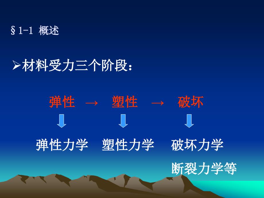 岩土弹塑性力学(中南大学课件)_第3页