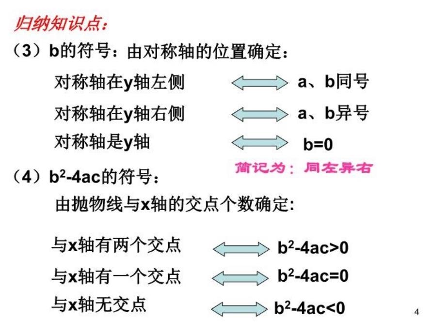 九年级数学二次函数中的符号问题_第4页