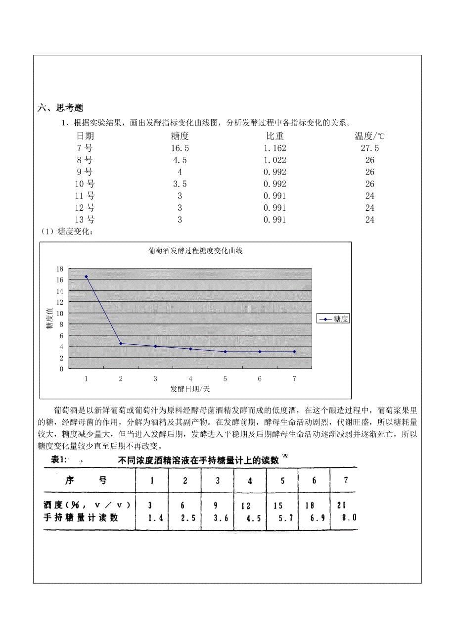 发酵工程与工艺实验教案.doc_第5页