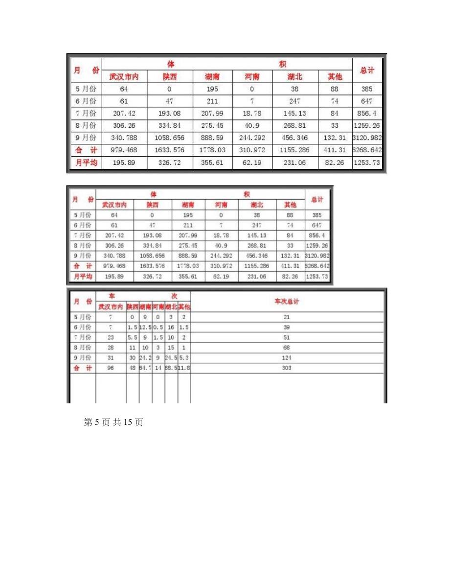 物流公司多点配送方案_第3页