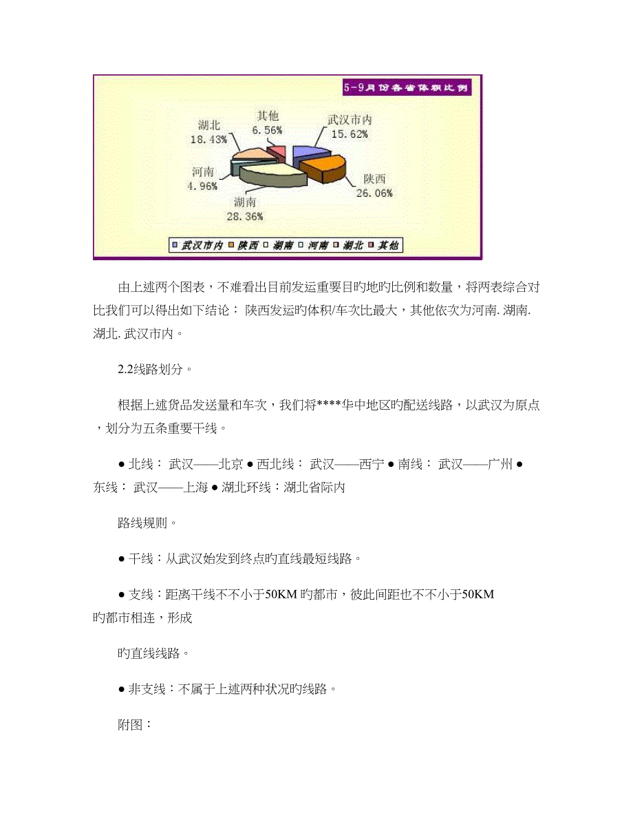 物流公司多点配送方案_第4页