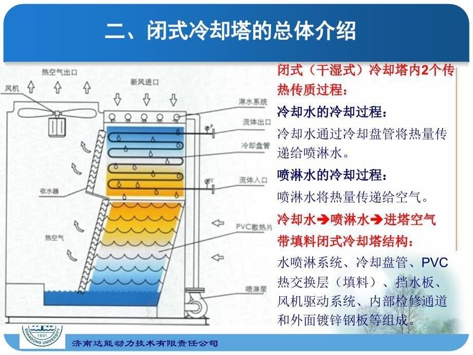 闭式冷却塔性能及其设计_第5页