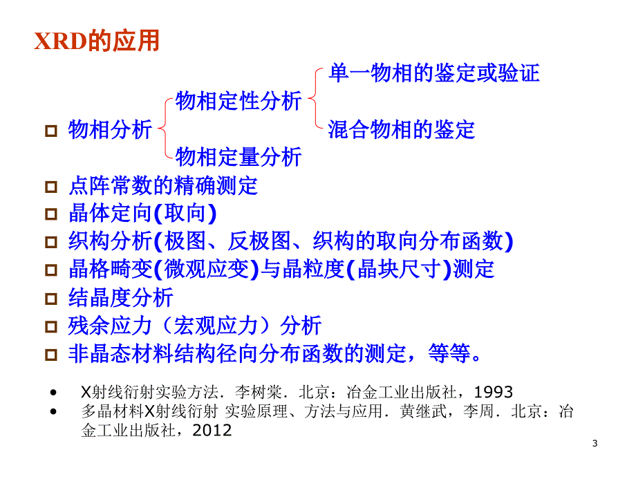 X射线衍射分析的应用ppt课件_第3页