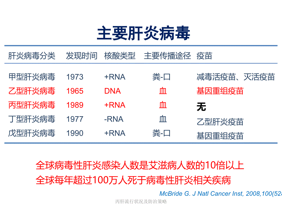 丙肝流行状况及防治策略课件_第3页