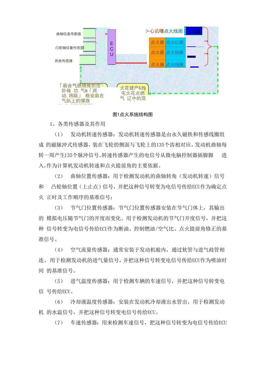 论文样本--北京现代悦动轿车点火系统结构原理与检修_第4页