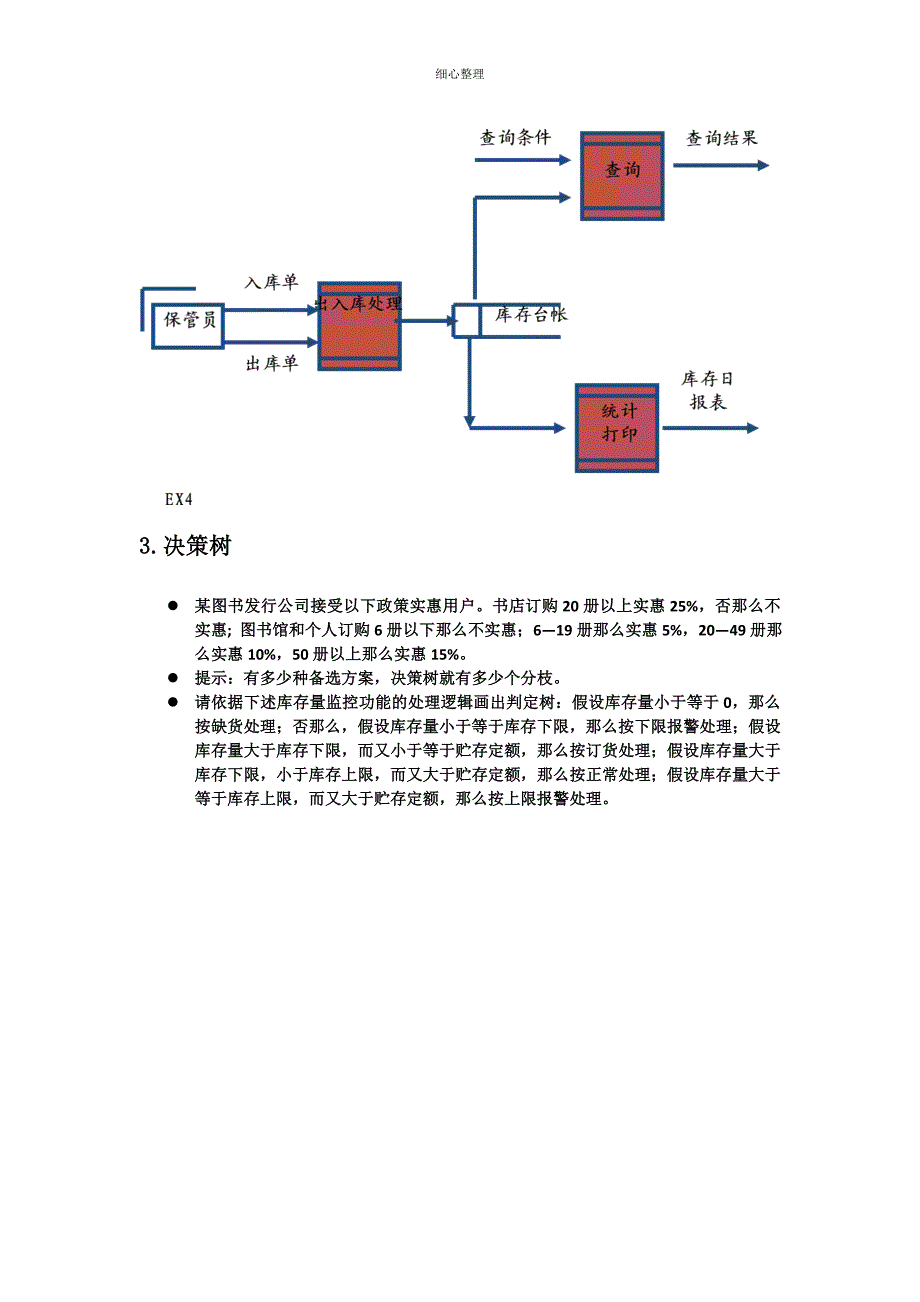 业务流程图数据流程图以及决策树_第4页